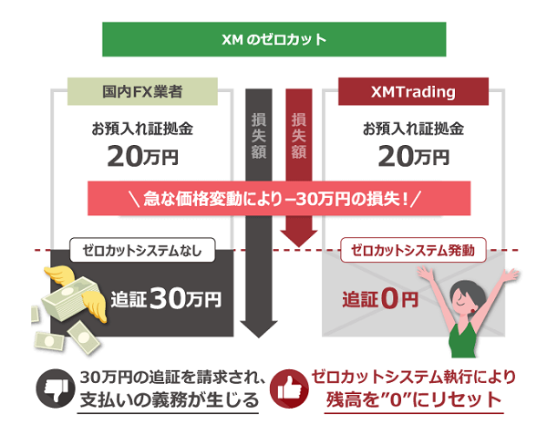【最短20分で口座開設】XM(エックスエム)の「口座開設からトレードまでのながれ」を5STEPで分かりやすく解説!!